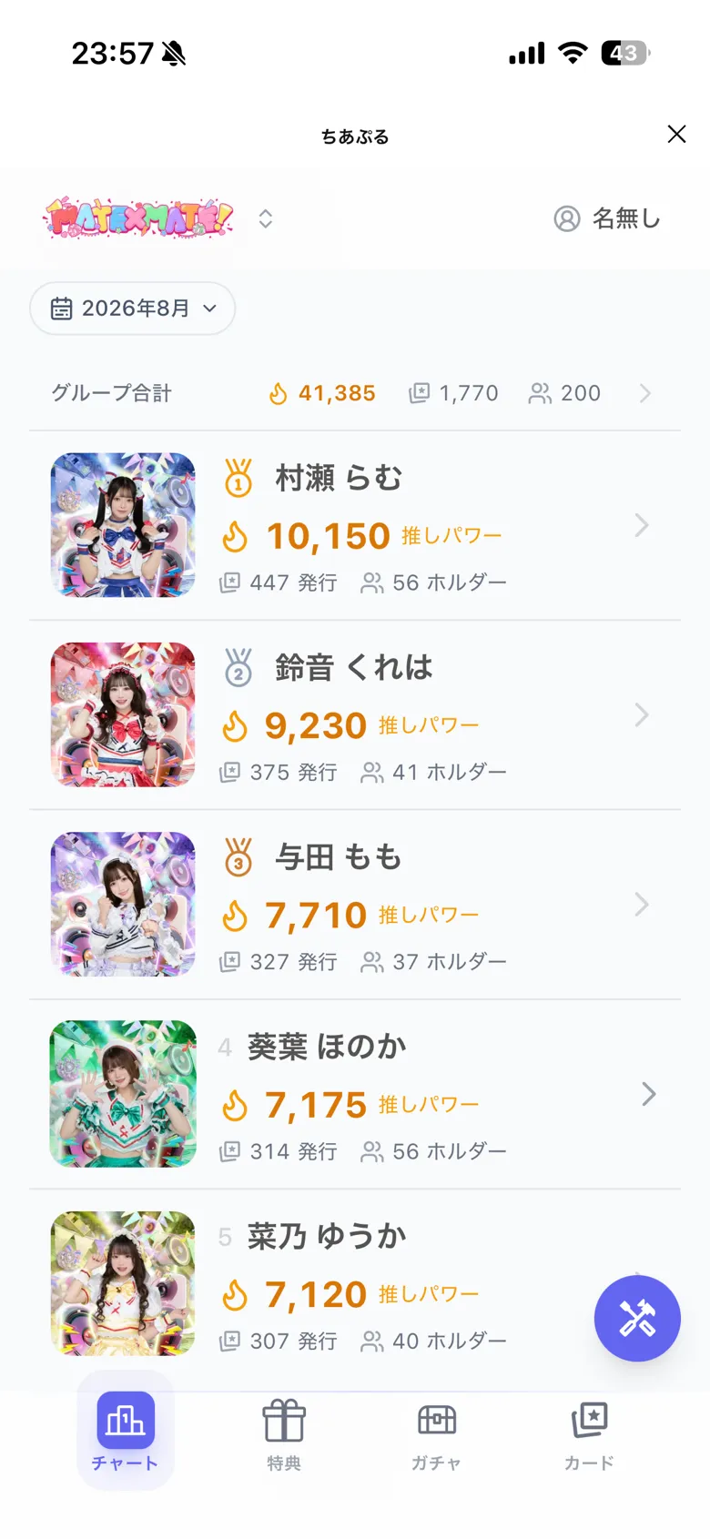 メンバーチャート